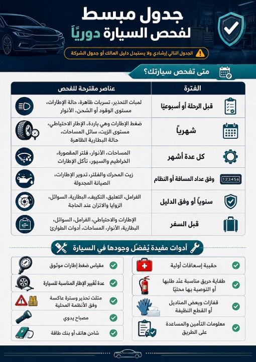 انفوجرافيك مبسط لفحص السيارة دوريًا وأدوات يجب توافرها في السيارة