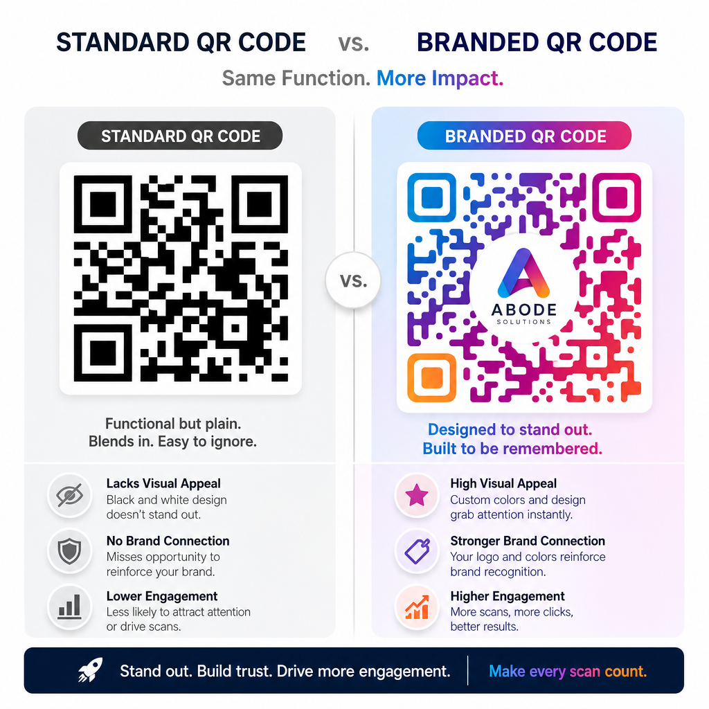 مقارنة بين رمز QR Code تقليدي بالأسود والأبيض وآخر مخصص بألوان وشعار العلامة التجارية.