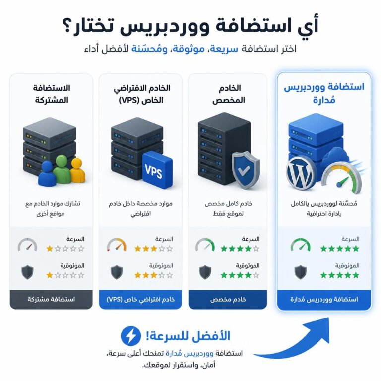 مقارنة بين أنواع استضافة ووردبريس المختلفة وأيها الأفضل للسرعة مقارنة بين أنواع استضافة ووردبريس المختلفة وأيها الأفضل للسرعة - دليل تحسين سرعة ووردبريس