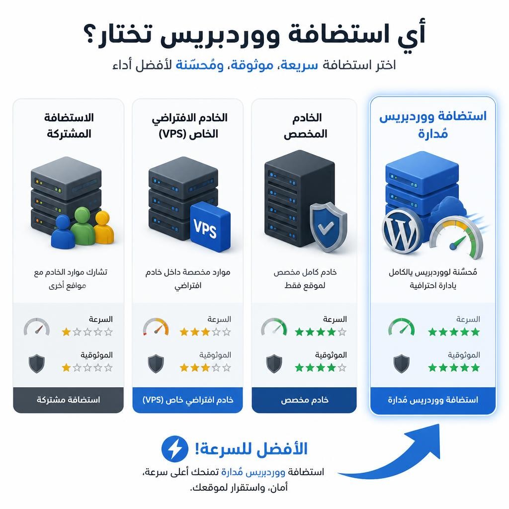 مقارنة بين أنواع استضافة ووردبريس المختلفة وأيها الأفضل للسرعة - دليل تحسين سرعة ووردبريس